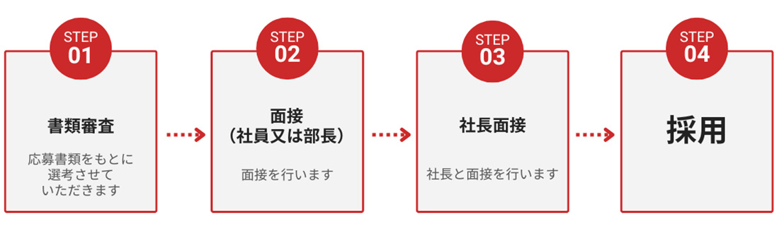 選考ステップ